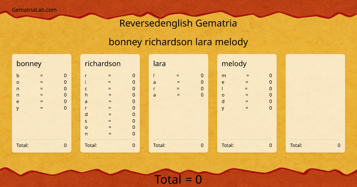 bonney richardson lara melody  in reversedenglish Gematria